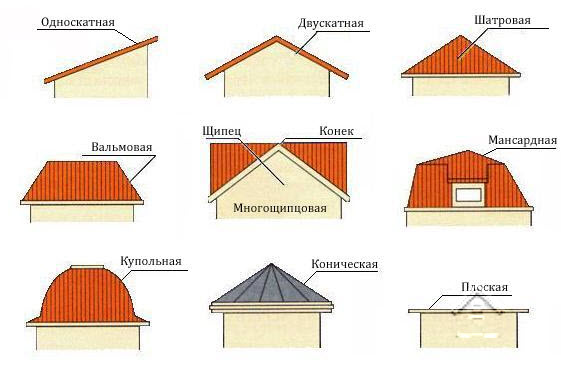 Устройство кровли 2